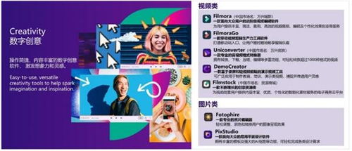 萬興科技2020年營收9.76億元，數字創意業務版圖持續拓寬，引領數字文化創意軟件開發新浪潮