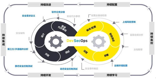 乘風(fēng)破浪，變革轉(zhuǎn)型 企業(yè)如何在數(shù)字文化創(chuàng)意軟件開發(fā)中為軟件安全賦能