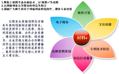 跨界賦能 材料科學(xué)與數(shù)字文化創(chuàng)意軟件的交匯與未來